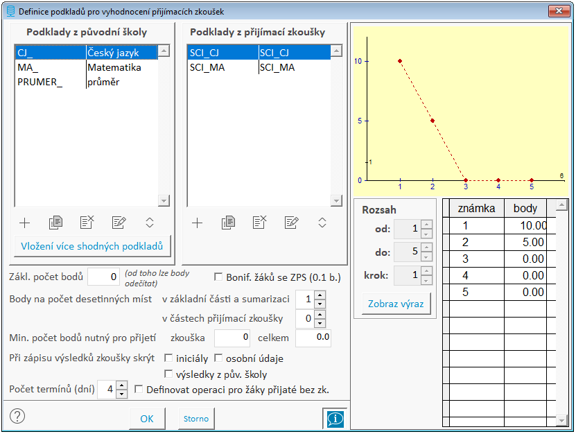 rozhodnutí o přijetí či nepřijetí na střední školu